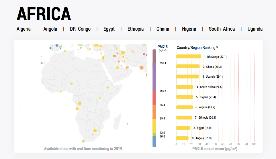 Air Pollution in Africa Ranking. Screenshot from the report.